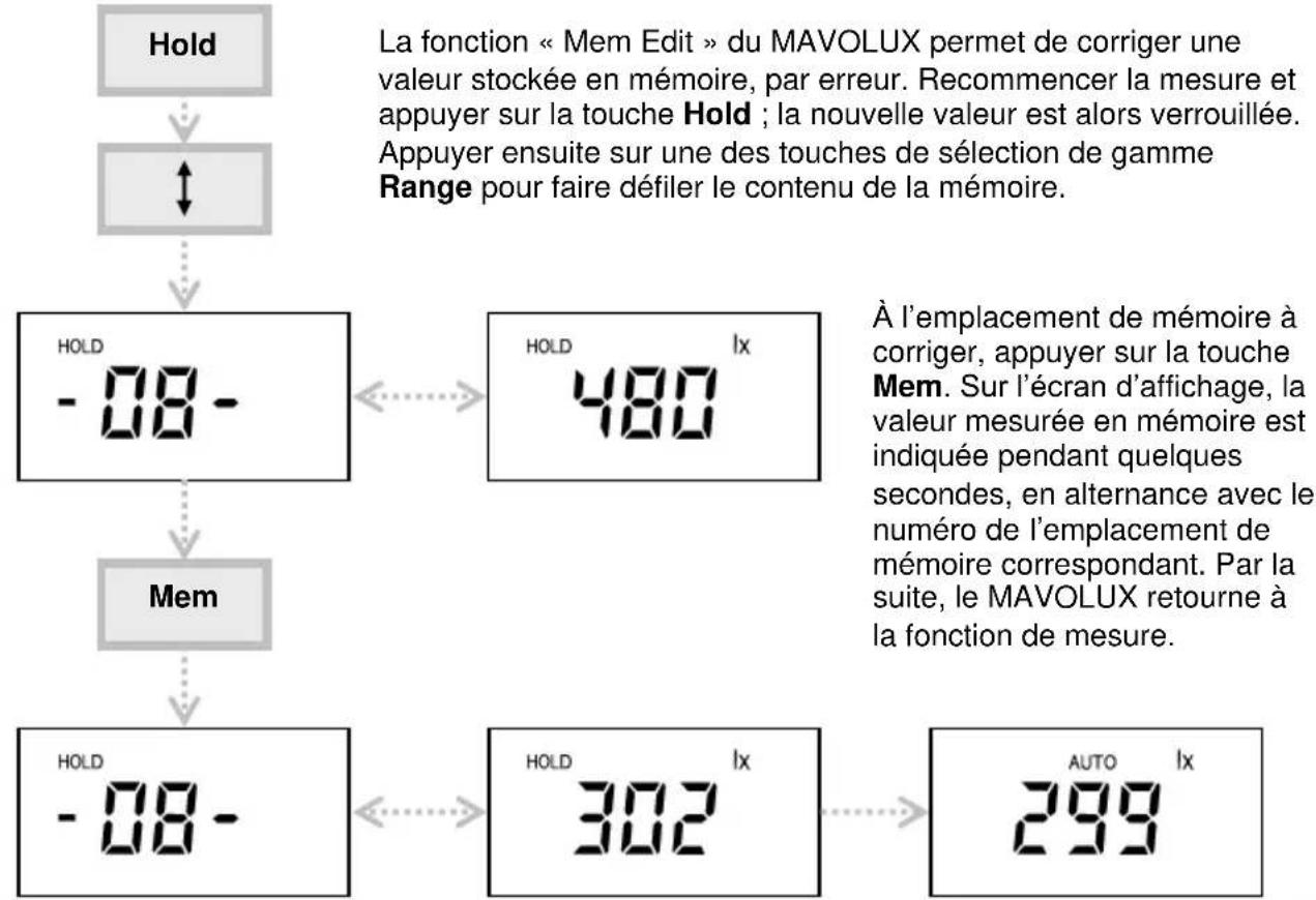 Gossen MAVOLUX 5032 B USB - MEM EDIT : supprimer une valeur en mémoire et saisir une nouvelle valeur - 1