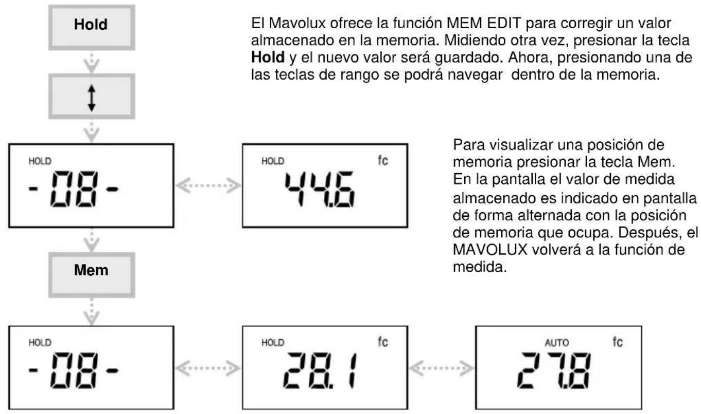Gossen MAVOLUX 5032 B USB - MEM EDIT - Borrar un valor en memoria y entrar uno nuevo - 1