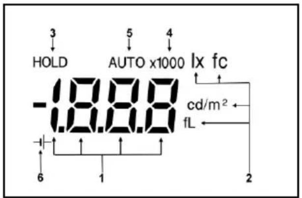 Gossen MAVOLUX 5032 B USB - Description de l'écran d'affichage 2.2 Pavé de touches - 1