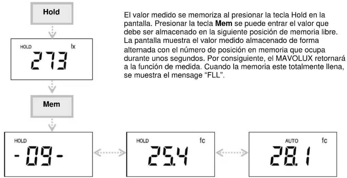 Gossen MAVOLUX 5032 B USB - MEM – Valor almacenado en memoria - 1