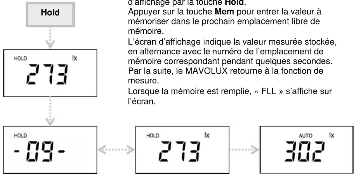 Gossen MAVOLUX 5032 B USB - MEM : enregistrer la valeur de mesure - 1
