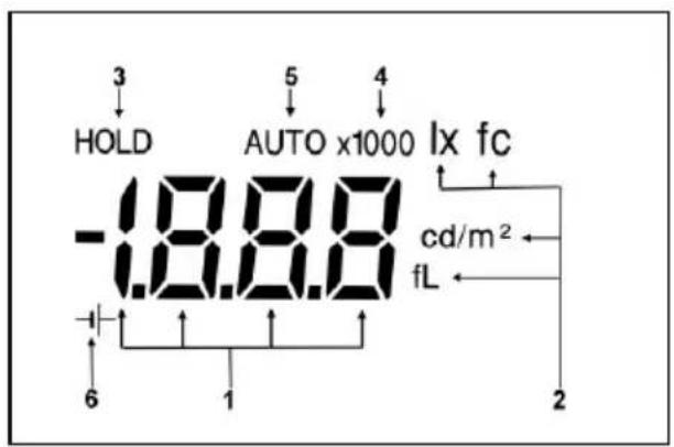 Gossen MAVOLUX 5032 B USB - Descripción de pantalla - 1