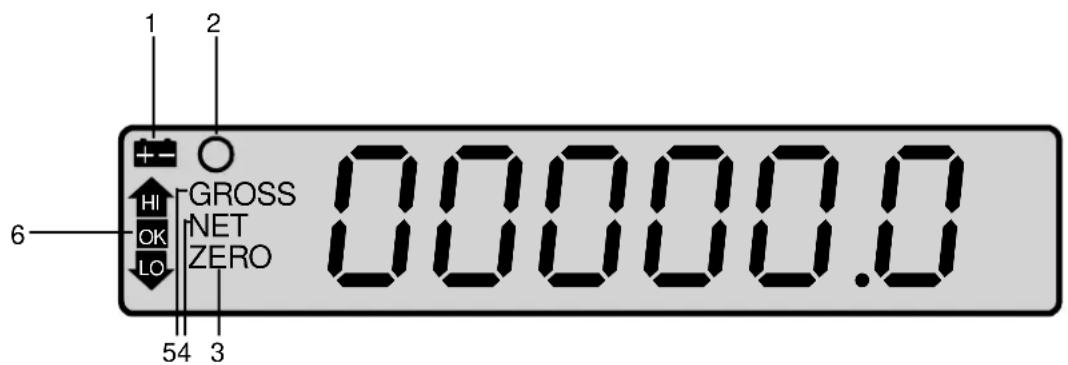 1 2 + - HI GROSS NET ZERO 00000.0 OK LO 6 54 3