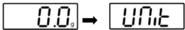 0.0g → Unit