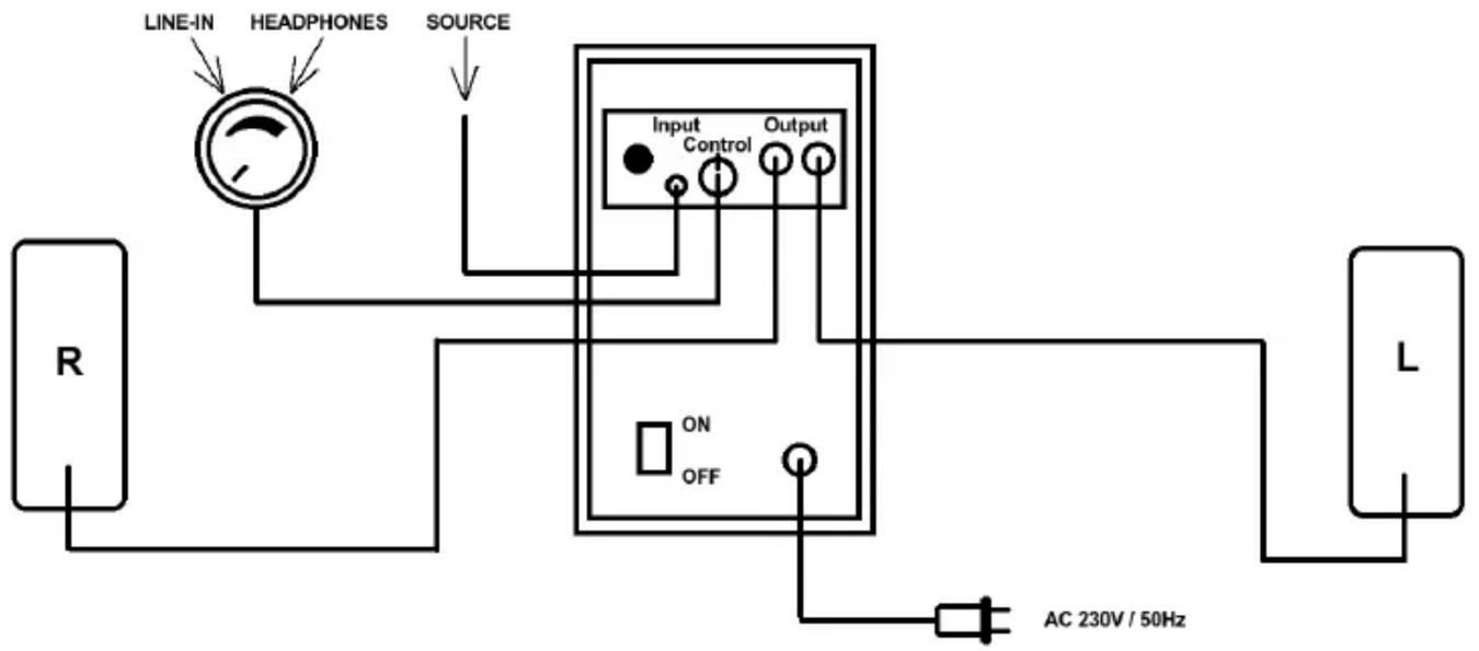 Wavemaster MX 3+ - Structure et maniement - 1