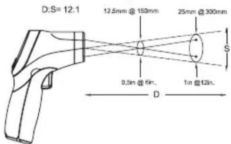 Hazet 19911 - Distance &amp; Spot Size - 1