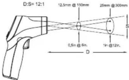 Hazet 19911 - Distance et taille du point de mesure - 1