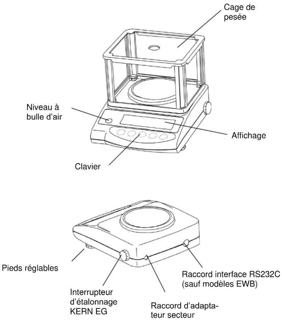 Cage de pesée Niveau à bulle d'air Affichage Clavier Pieds réglables Interrupteur d'étalonnage KERN EG Raccord d'adaptateur secteur Raccord interface RS232C (sauf modèles EWB)