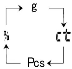 Kern EW 22002NM - Display symbol: % - 6
