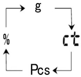 Kern EW 2203NM - Display symbol: % - 2