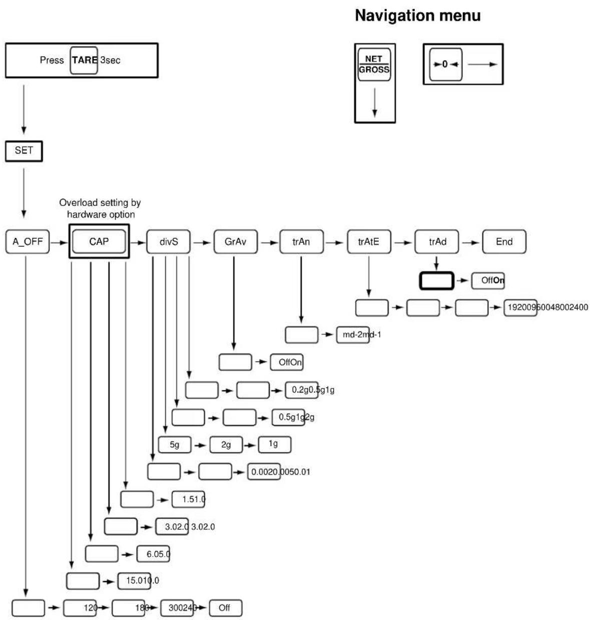 Kern FOB 1.5K0.5 - Contrôle des réglages du logiciel pour l'étalonnage d'une balance (seulement modèles FOB 1K1M, FOB 2K2M, FOB 5K5M): - 1