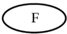 Kern FOB 5001S - Fault Possible cause - 1