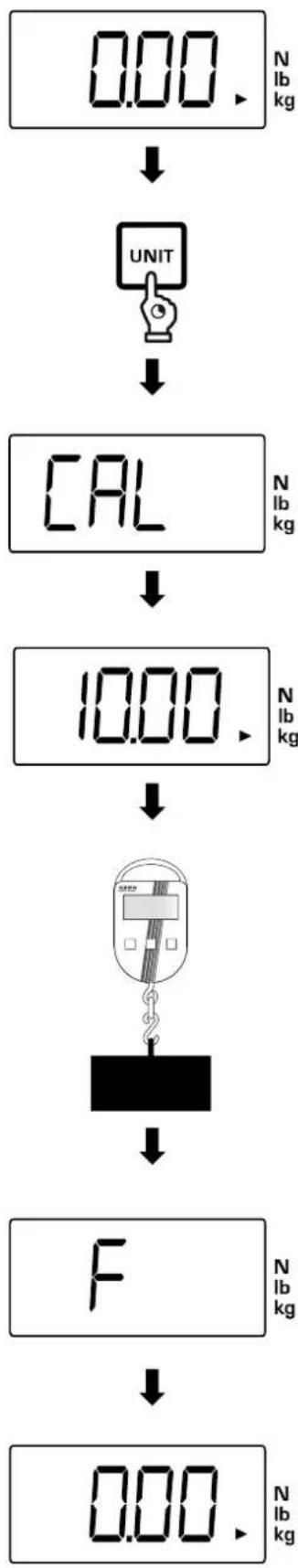 Kern CH 50K100 - Procedure: - 1