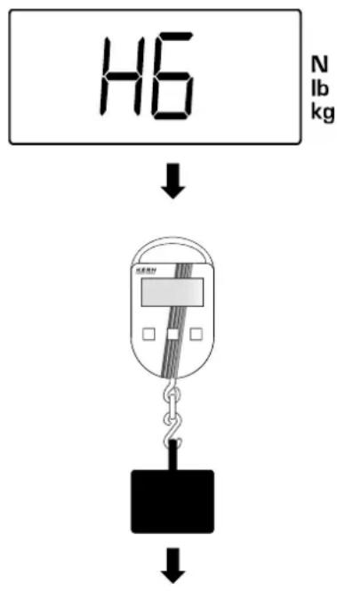 Kern CH 50K100 - Peak value function - 1