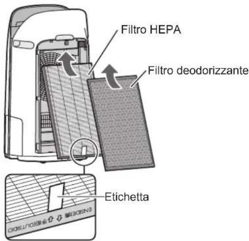 SHARP UAKCP100E - INSTALLAZIONE DEL FILTRO - 4