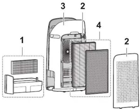 SHARP UAKCP100E - VERZORGING - 2