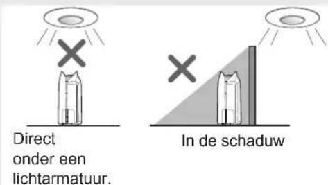 SHARP UAKCP100E - Detectiebereik van de lichtsensor - 1