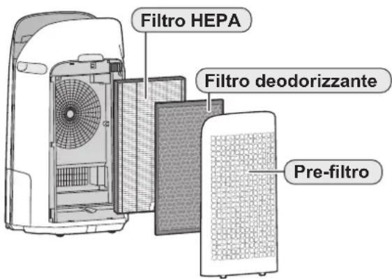 SHARP UAKCP100E - Funzione di umidificatore - 1