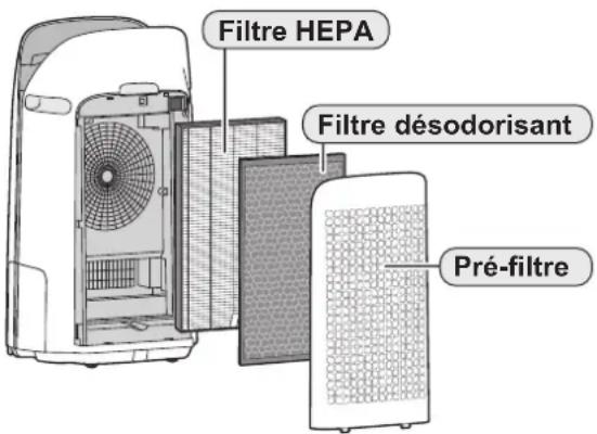 SHARP UAKCP100E - Fonction d'humidification - 1