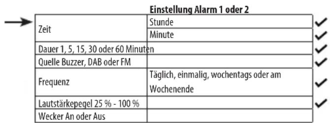 SHARP XLB520D - Einen Alarm einstellen - 3