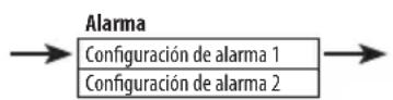 SHARP XLB520D - Ajustar una alarma - 2