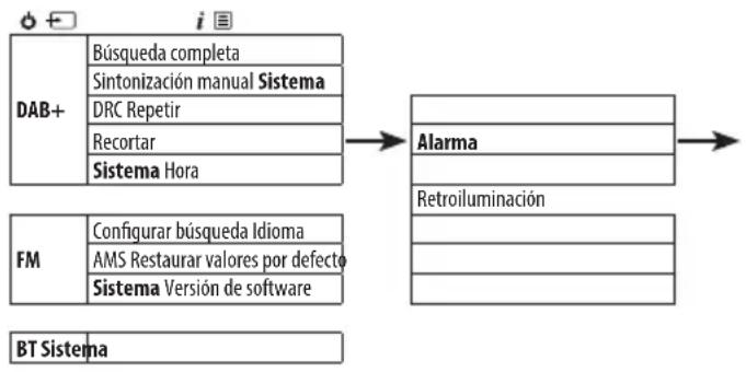 SHARP XLB520D - Ajustar una alarma - 1