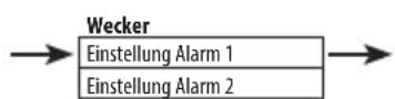 SHARP XLB520D - Einen Alarm einstellen - 2