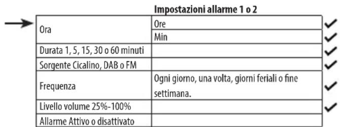 SHARP XLB520D - Impostare un allarme - 3