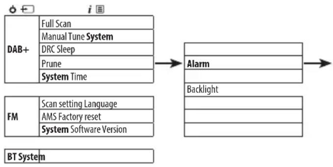 SHARP XLB520D - Set an alarm - 1