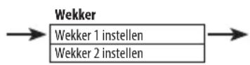 SHARP XLB520D - Een wekker instellen - 2