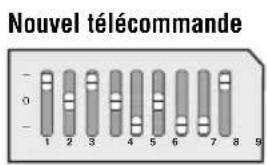 LIFT-MASTER 53LM - Programmation avec des commutateurs dip - 2