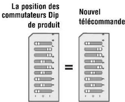 LIFT-MASTER 53LM - Programmation avec des commutateurs dip - 5