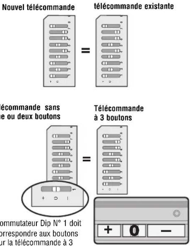 LIFT-MASTER 53LM - Programmation avec des commutateurs dip - 1