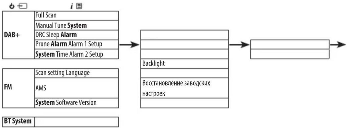 SHARP DR430 - HactpoikKa 6ydmNbHnka - 1