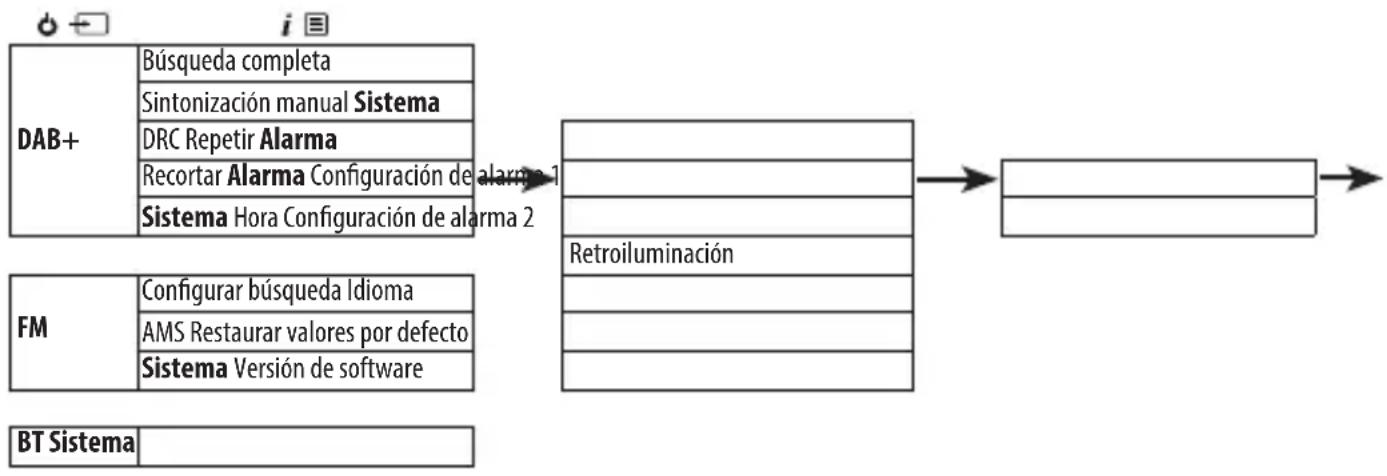 SHARP DR430 - Ajustar una alarma - 1