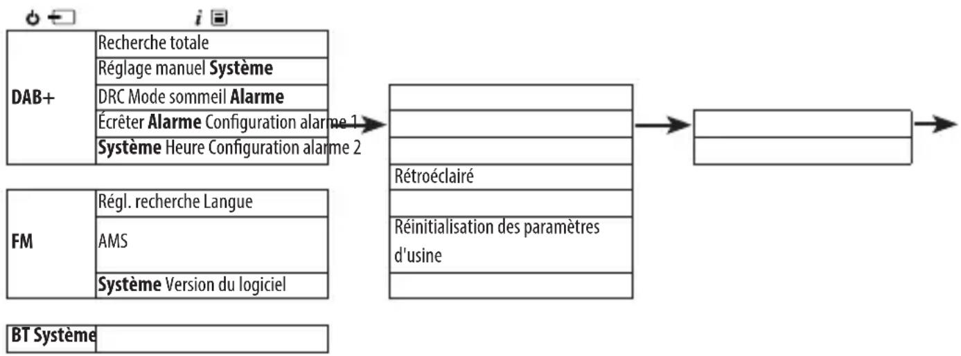 SHARP DR430 - Régler une alarme - 1