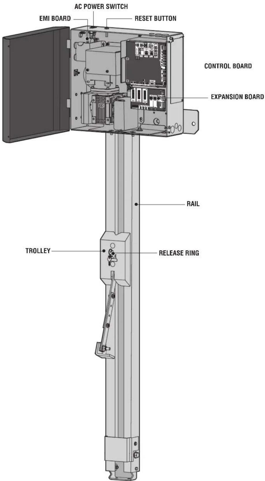 LIFT-MASTER HCT08 - OPERATOR OVERVIEW - 1