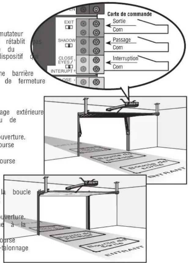 LIFT-MASTER HCT08 - SHADOW (passage) (2 bornes) - 1