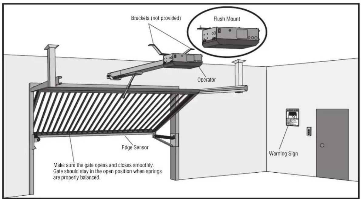 LIFT-MASTER HCT08 - Overview of Typical Installation - 1