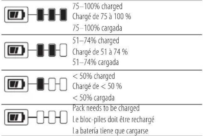 75–100% charged Chargé de 75 à 100 % 75–100% cargada 51–74% charged Chargé de 51 à 74 % 51–74% cargada < 50% charged Chargé de < 50 % < 50% cargada Pack needs to be charged Le bloc-piles doit être rechargé La batería tiene que cargarse