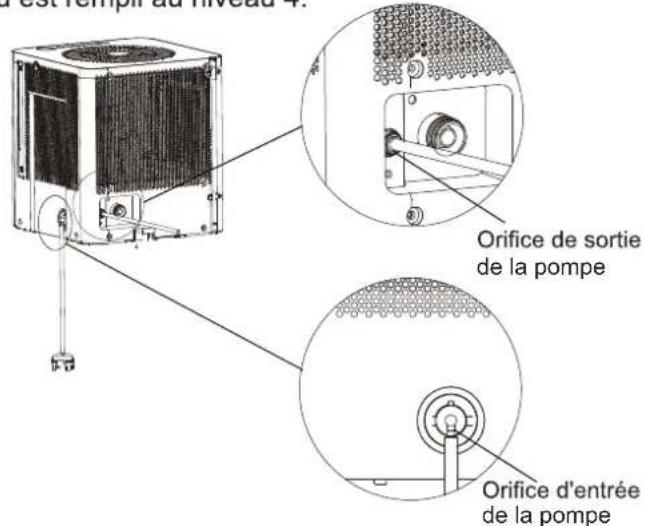 est remplir au niveau 4. Orifice de sortie de la pompe Orifice d'entrée de la pompe