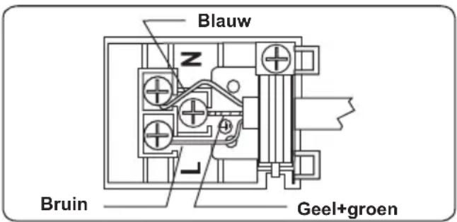 WINIA WKBEU6RC - INSTALLATIE VAN DE OVEN - 5