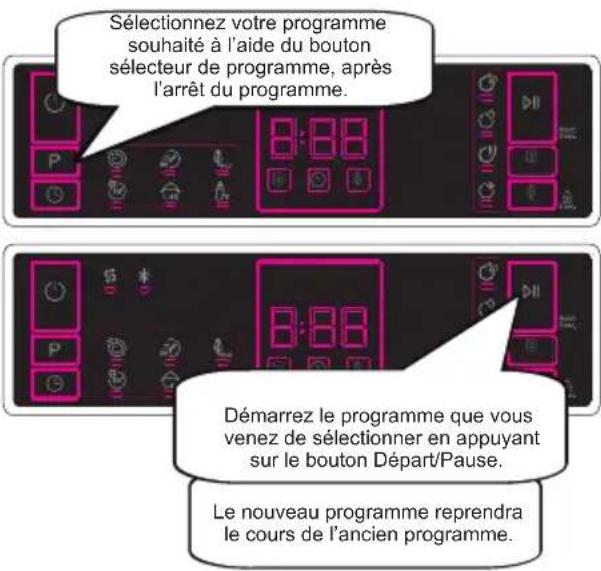 WINIA WVW14A1ESIAD - Modification d'un programme - 2