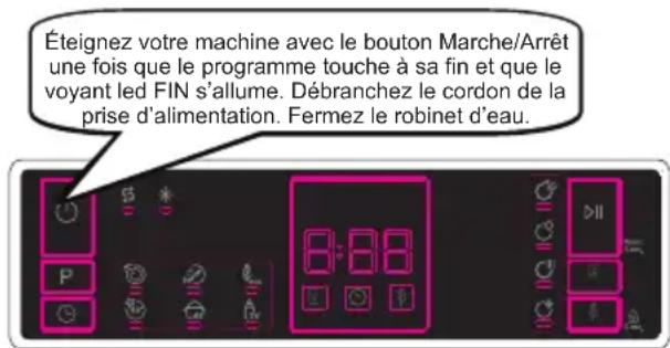 WINIA WVW14A1ESIAD - Mettre la machine hors tension - 1