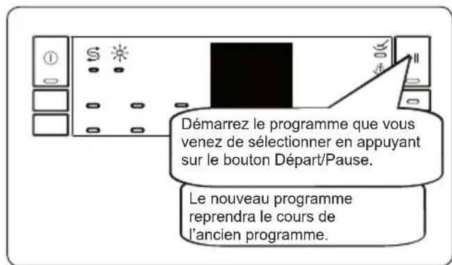 WINIA WVW13A1EWW47 - Modification d'un programme - 3