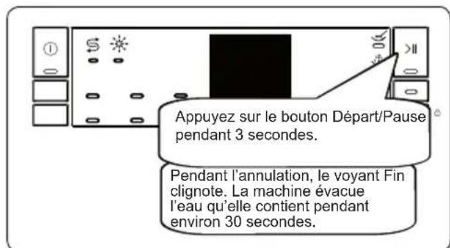 WINIA WVW13A1EWW47 - Annulation d'un programme - 1
