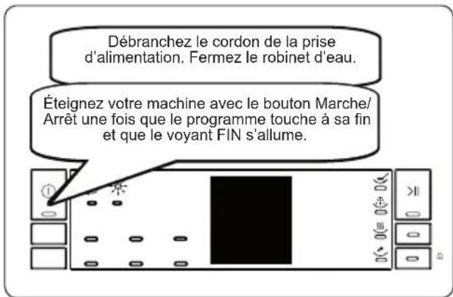 WINIA WVW13A1EWW47 - Mettre la machine hors tension - 1