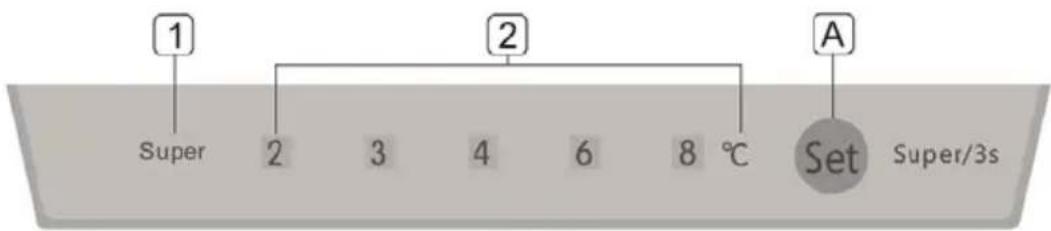 WINIA WRNH32NS - Panneau de commandes - 1