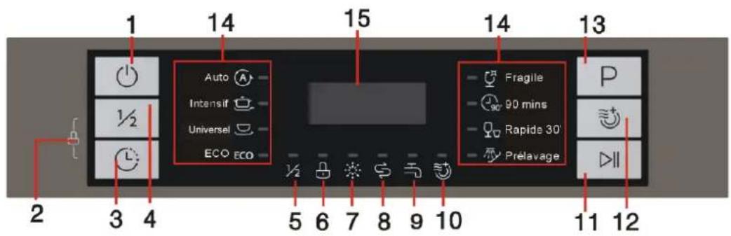 WINIA WMW14M2SI - Panneau de commande - 1