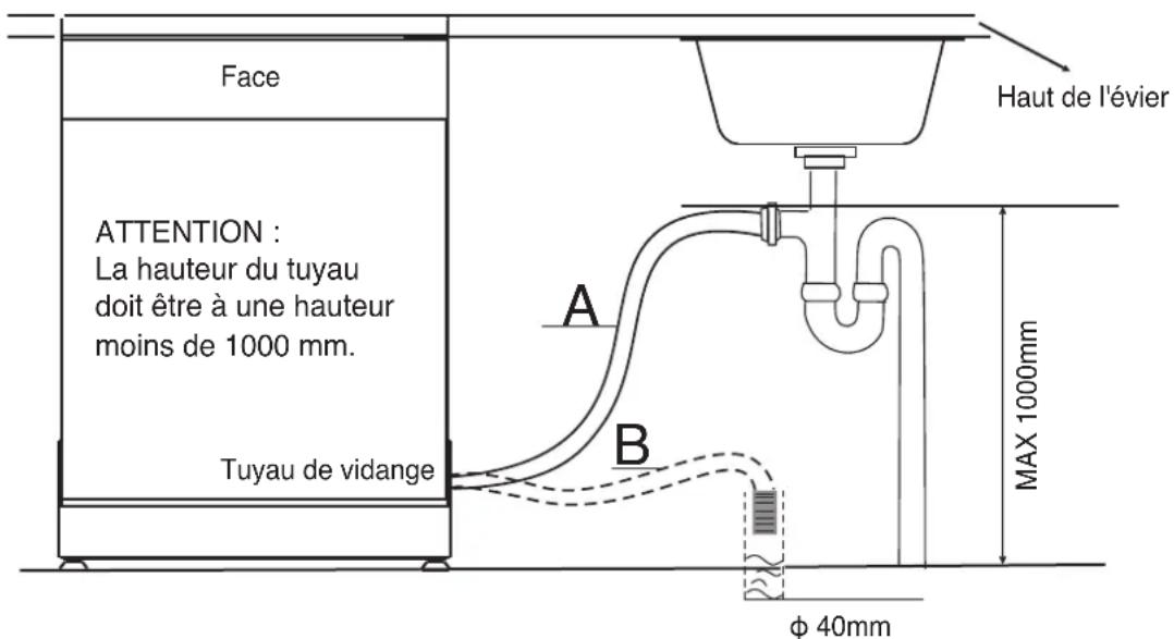 WINIA WMW14M2SI - Raccordement du tuyau de vidange - 2